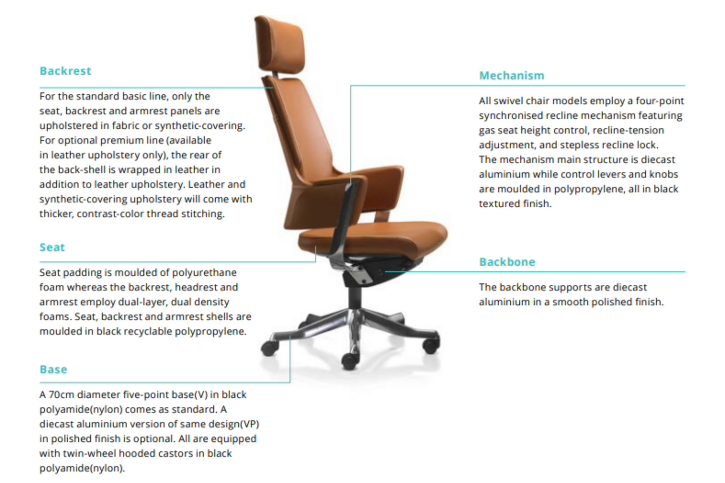 Dolfin Specifications