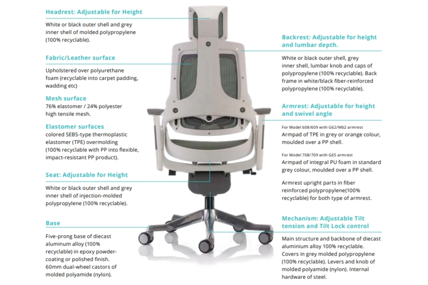 Active Specifications