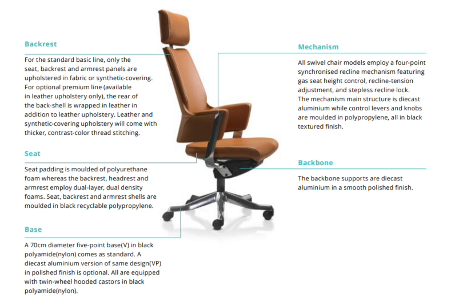 Dolfin Specifications 