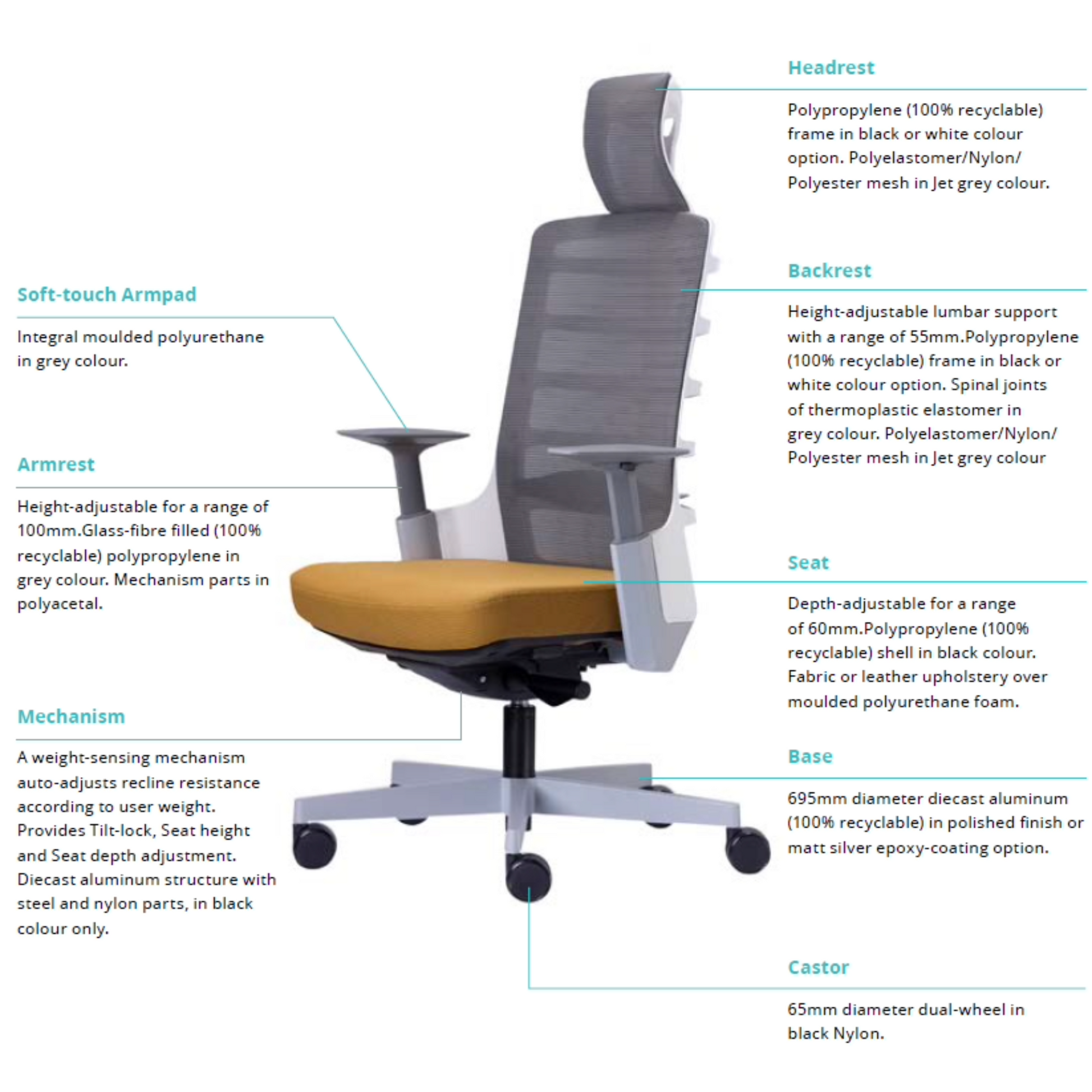 Spina Specifications